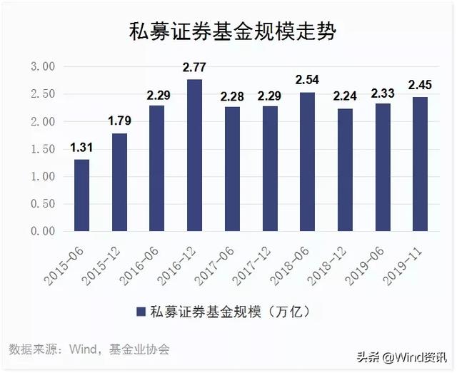 私募基金排名前十(2019年私募基金业绩排行出炉)
