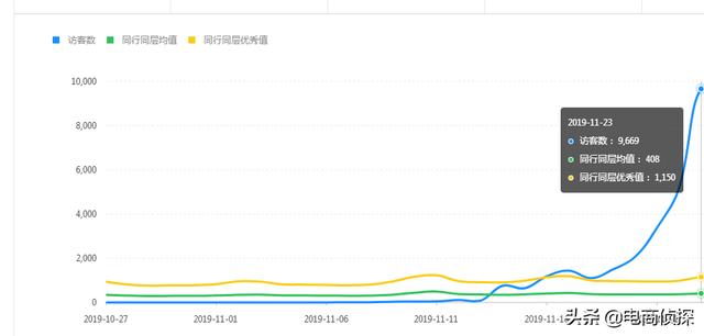 拼多多快递怎么开通(拼多多新手新店：如何不开车不玩活动，从0做到日销百单)