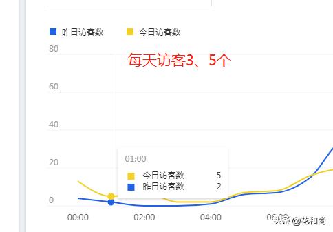 淘宝如何刷销量(淘宝新店有流量没销量？这些提升技巧，简单直接有效)