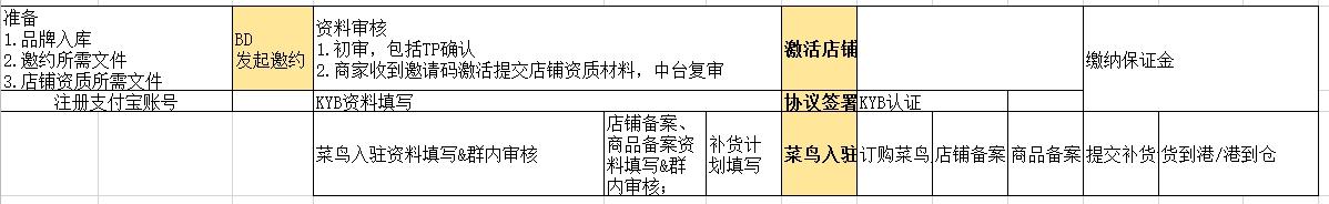 天猫国际官网首页(天猫国际入驻渠道及限制要求有哪些？知舟电商划重点)