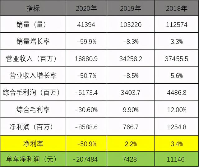 卖车一个月能挣多少钱(4S店卖一台车，到底赚了我们多少钱，多不多？)