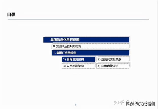 企业规划方案怎么写(集团企业架构蓝图总体规划方案（300多页PPT）)