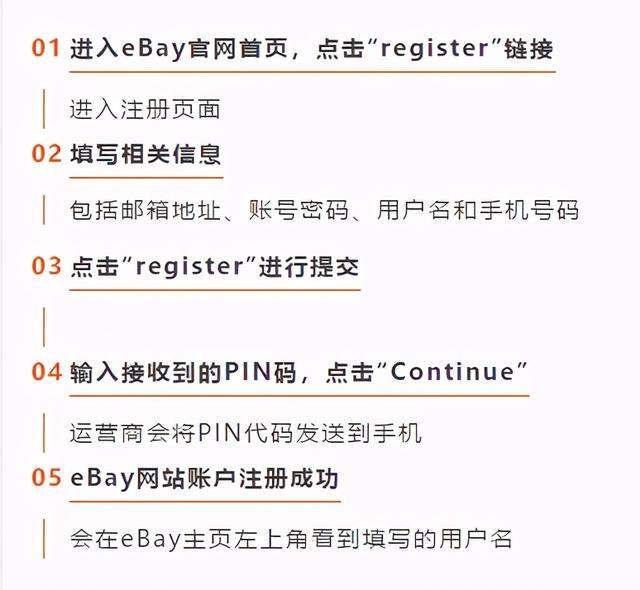 ebay开店流程(建议收藏！eBay开店全攻略及使用指南)