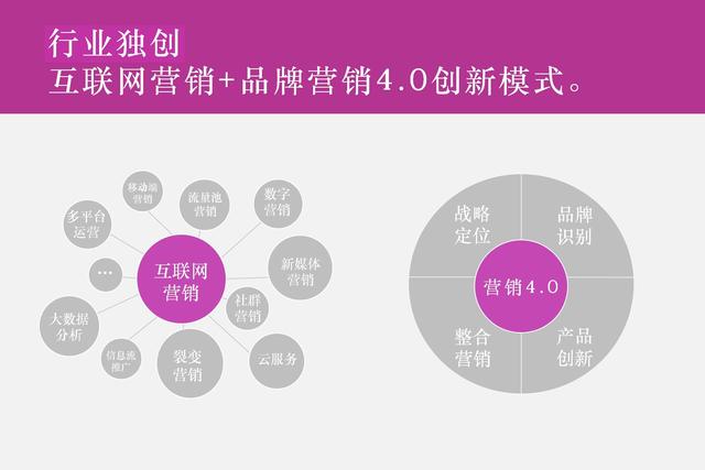 网络推广公司哪家做得好(十大网络营销公司排名，国内最好的网络推广公司是哪家？)