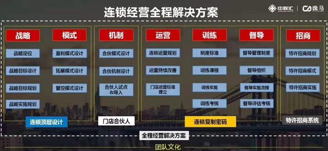 促销活动方案怎么写(《连锁干货》：促销活动方案大全)