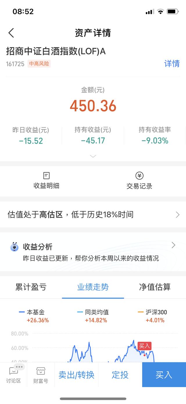 支付宝基金收益几点更新(2021年09月22日支付宝基金收益-32.47)