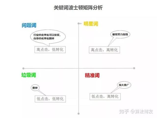 天猫淘宝运营是做什么的(淘宝/天猫店铺运营主要做什么工作？)
