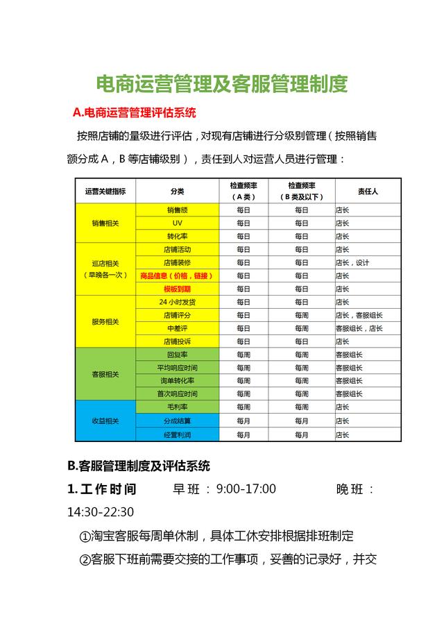 如何做好电商运营管理(电商运营管理与客服管理制度，很实用，内容无删除，完整一份)