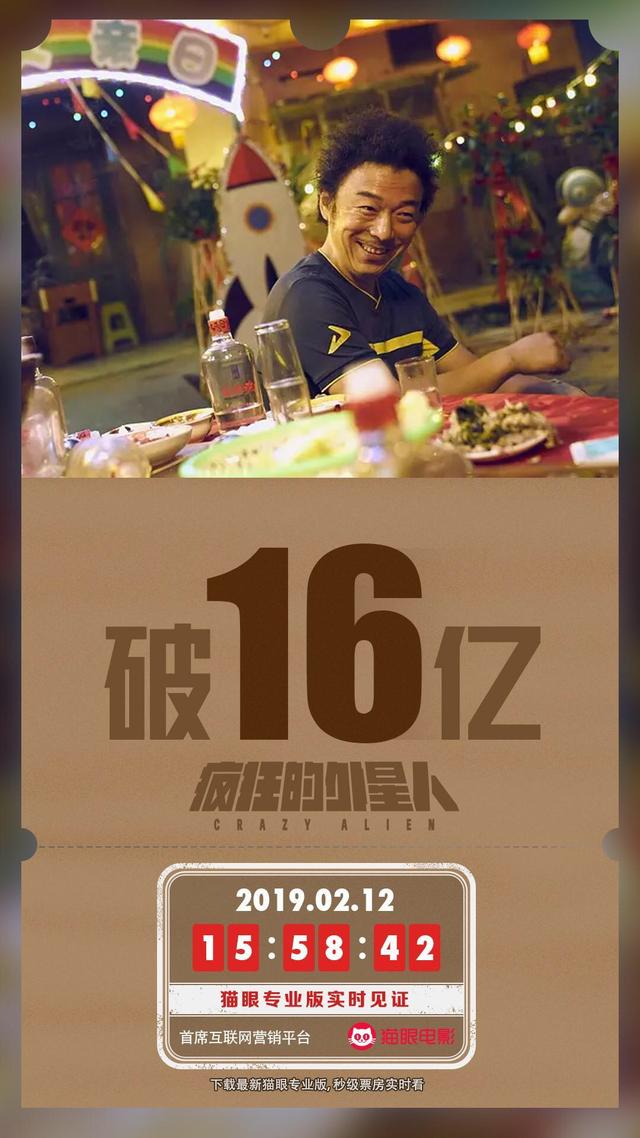 疯狂的外星人票房多少亿(疯狂的外星人票房冲破16亿，全片没真动物，连黄渤的猴子都是特效)