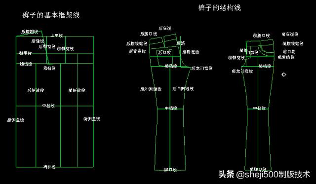 裤子38码是多大腰围(服装（裤子）的基础术语附各类服装部位名称图解)