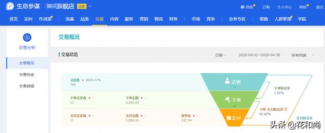 品牌女装一件代发(淘宝新手一件代发做女装，运营3个月，月销售额33万，怎么做到的)