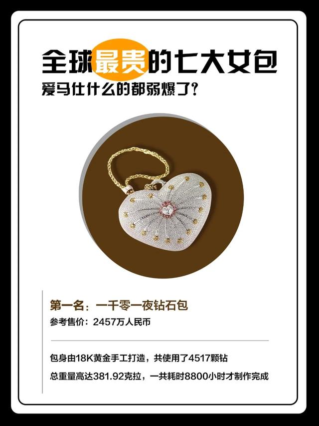 世界十大女包品牌有哪些(全球最贵的七大女包排行，每个都价值几套房)