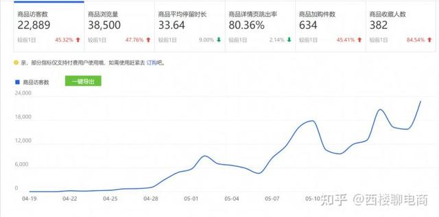 淘宝照妖镜查号免费(教你怎么4个阶段4种工具获取免费流量（深奥）)