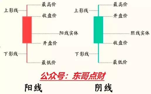 如何购买股票操作流程(新手学炒股系列2：三个买股票的技巧，简单实用)