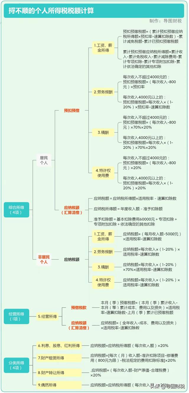 6000一个月扣多少个税(烧脑的个人所得税计算)