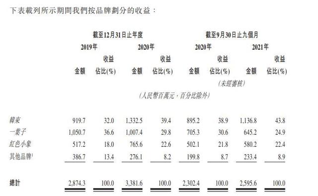 护肤品微商代理哪里找(微商渠道名亡实存、存货蹊跷变动 转道港股的上美集团质地如何？)