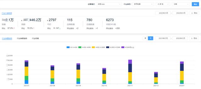京东怎么看销量排行榜(2022年1月京东冰箱品牌销量排行榜)