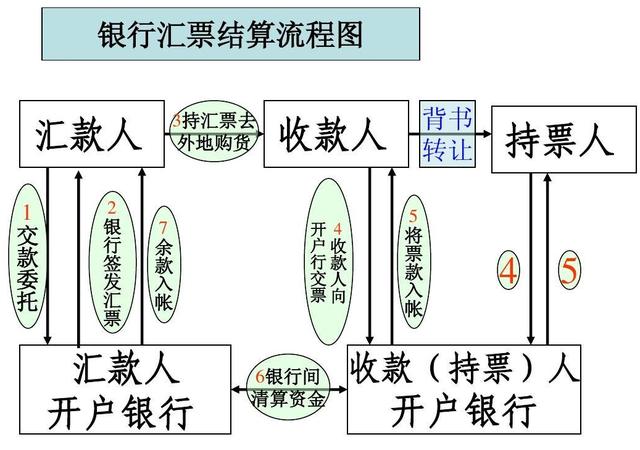 抬头是什么意思汇票(国际贸易七：汇票)