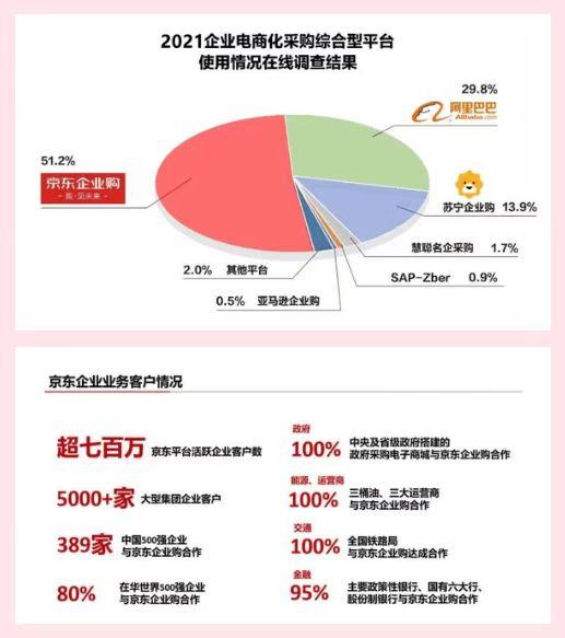 京东慧采平台入驻条件 新闻(京东慧采是什么？怎么入驻京东慧采？)
