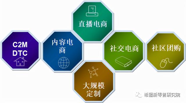 电商新零售到底是什么(希疆：新零售到底说的是什么？)