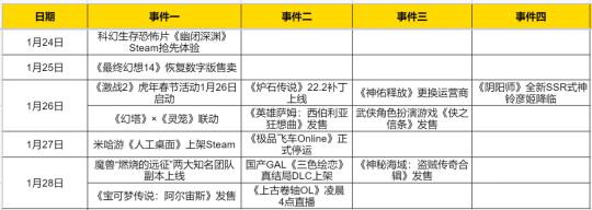 现在都玩什么网游(《魔兽》《激战2》《幻塔》领衔！各大网游为喜迎春节祭出大更新)