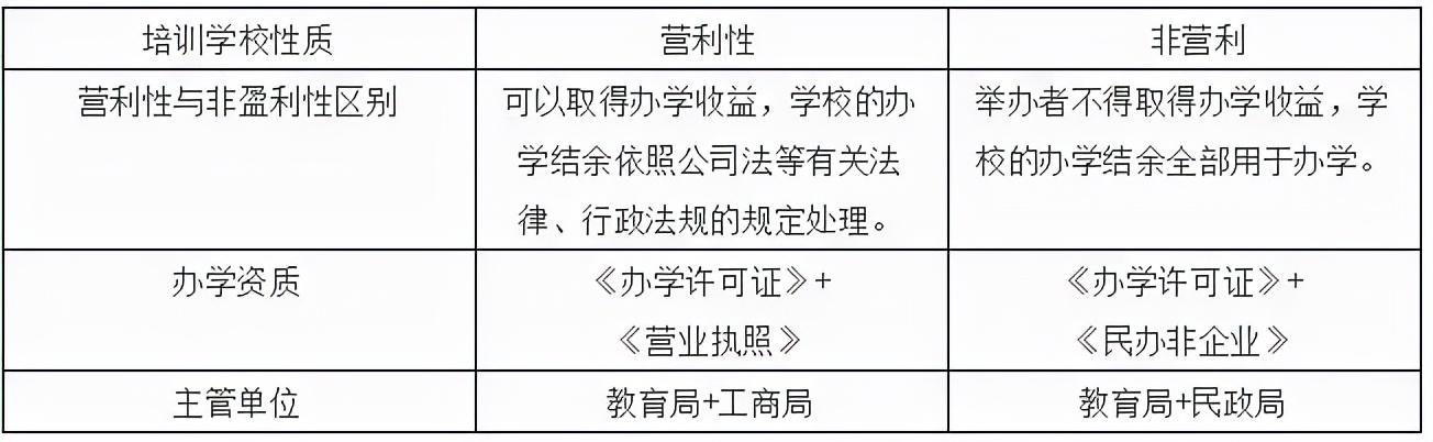 办学许可证代办公司(打算去办理办学许可证，需要什么条件吗？)