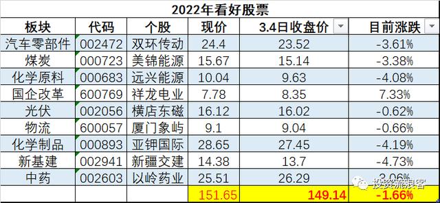 2022年适合长期持有的股票(股池分享--2022年看好长期持有与下周短线)