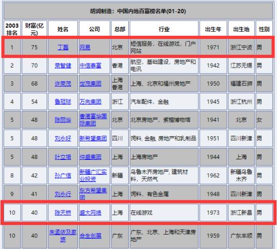2014最赚钱的网络游戏(让网易丁磊赚成首富的游戏！盘点03年国内老网游，你都玩过哪些？)