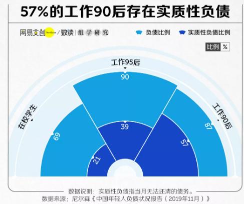 在家赚钱的方法不投资(不借钱，90后拥有哪些理财思维，可以实现自己买房？)