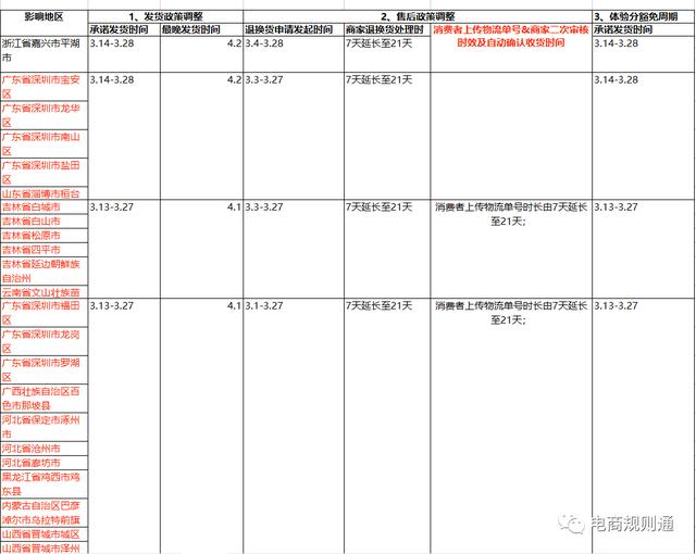 2022淘宝什么时候发货(各电商平台疫情影响地区发货时间调整公告)