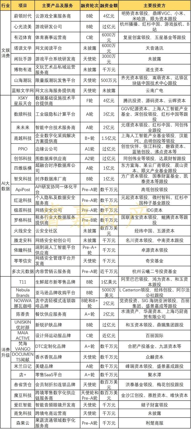 聚水潭erp登录入口官网,顺丰官网(双周资本市场信息汇总（11/29 - 12/12，2021）)