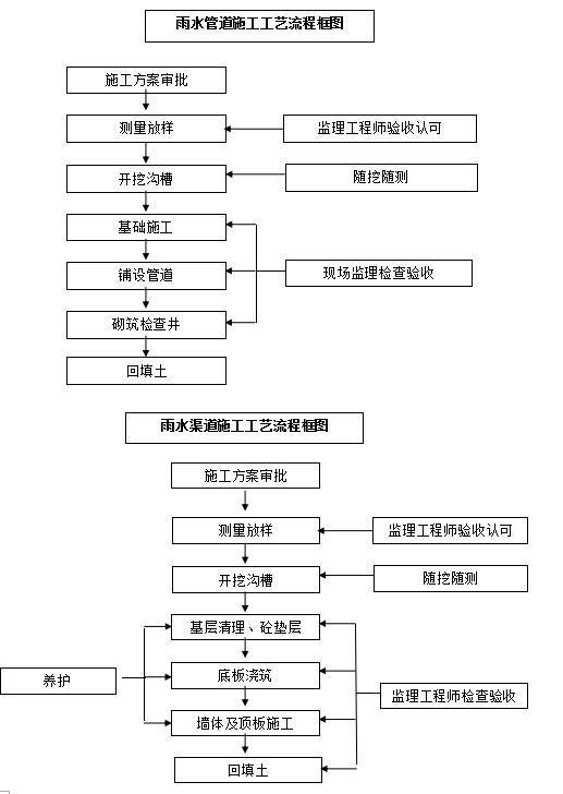 建设工程设计合同范本编号(施工组织设计范本)