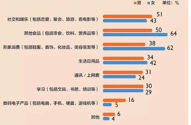 00后该怎么赚钱(“00后”没有“穷大学生”？校园里这最会花钱的一届，赚钱也很猛)