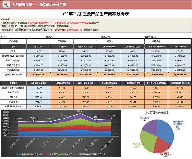 企业成本(公司成本核算能有多简单？用这13张表就轻松搞定，合法便捷可套用)