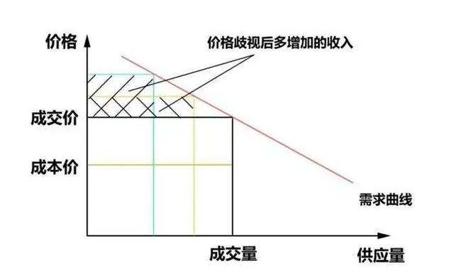 淘宝营销策略分析总结(定价策略：为什么淘宝的促销活动越来越复杂？)