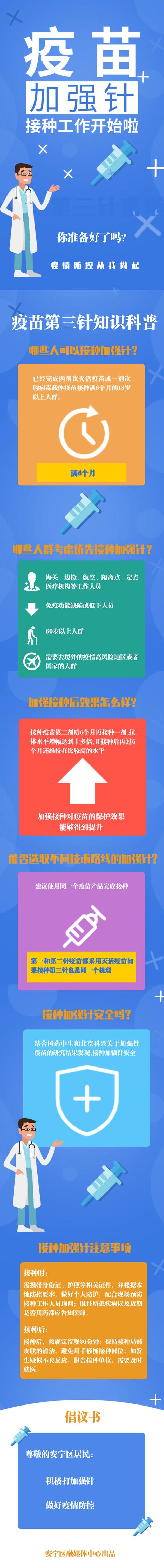 一图读懂长图怎么做(长图 | 一图读懂加强针)