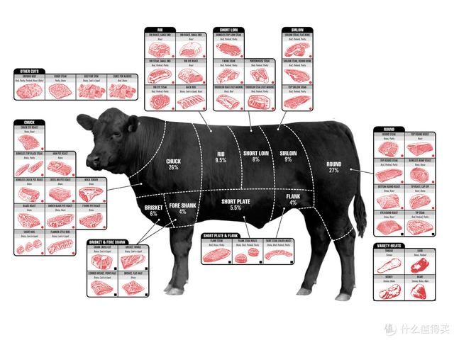 牛扒和牛排的区别(网购牛排套路深，京东自营哪些品质牛排值得囤？)