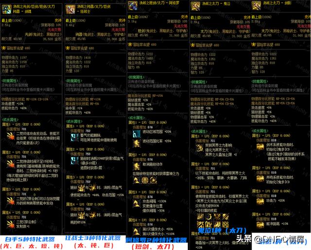 dnf决战者100级毕业装备(DNF：全职业105级特化技能武器，详细属性一览，伤害增加词条不同)