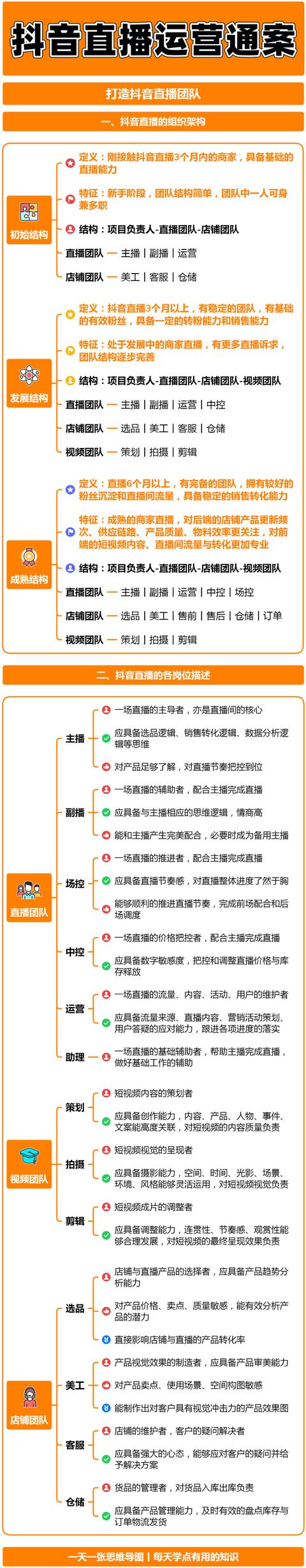 电商推广方案模板(抖音直播电商运营解决方案（上）：打造抖音直播团队)