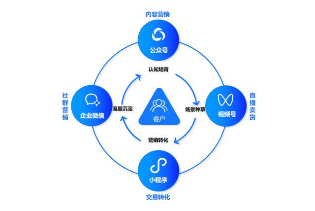 服装网店运营方案(行业攻略 | 服装品牌运营四大法则：私域增长推荐打法来了)