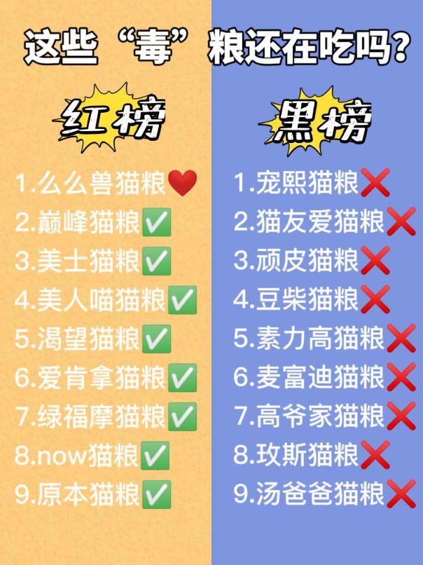 毒猫粮排行榜图片(惊！这些黑榜上的“毒”猫粮，我家猫咪竟然还在吃)