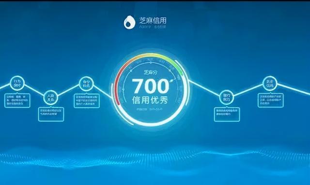 淘宝买家信用等级一览表(芝麻信用分是如何等级划分的？)