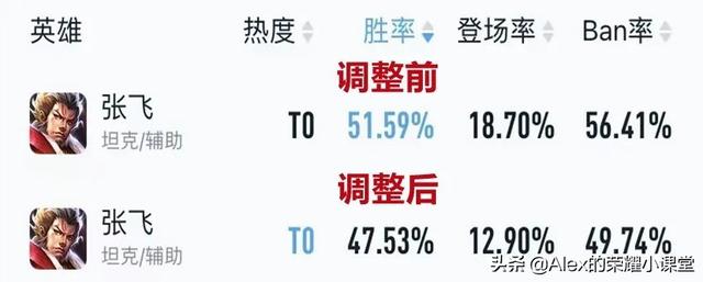 老夫子出装铭文(S26赛季对抗路上分英雄，弱化老夫子崛起，血魔猪八戒真香警告)