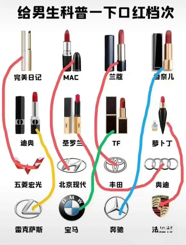口红档次排名价格(给男生科普一下口红档次)
