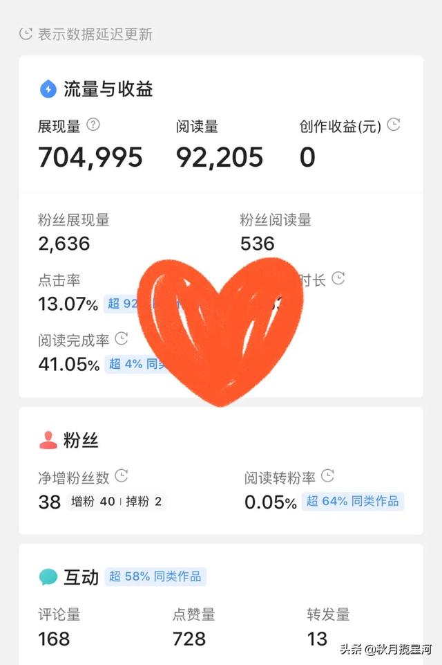 头条问答怎么才能有收益(如何让一篇问答从零收益到几百块？这几个方法你一定要知道)