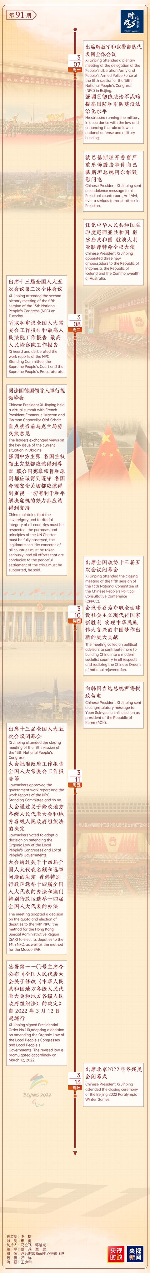 2022微信零钱限额多少(时政微周刊丨总书记的一周（2022年3月7日—3月13日）)