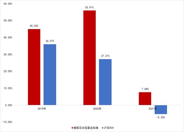 基金定投如何操作技巧(为什么说定投止盈很重要？如何止盈？这里有几个实用小建议)