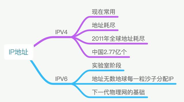 IP是什么意思(IP地址是什么？)