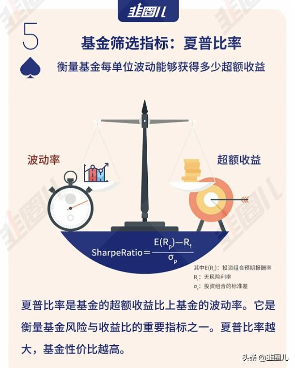 组合预期收益率计算公式(搞懂这三个概念，挑基金更专业)