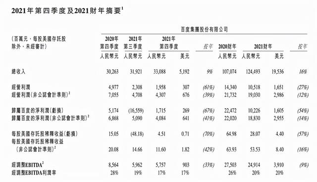李彦宏(“All In”智能汽车：李彦宏的“战略定见”就要“开花结果”？)